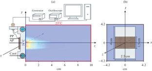 Numerical Simulation of Volumetric Ultrasound Heating of Biological Tissue with Surface Cooling