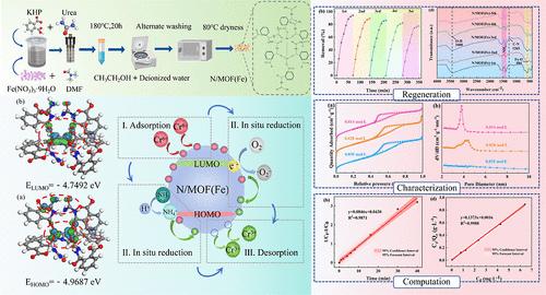 In Situ Adsorption-Reduction of Chromium(VI) with a Self-Regenerated Intelligent Urea-MOF(Fe): Preparation, DFT Simulation and Mechanism