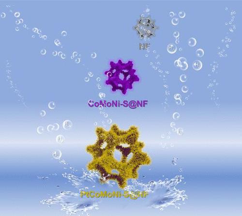 Incorporating Pt into Hierarchical Sulfides Showing Ultrahigh H2 Evolution Electrocatalytic Activity Comparable to Commercial Pt/C