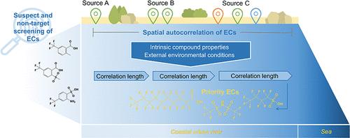 Integrating Suspect and Nontarget Screening with Spatial Autocorrelation to Prioritize Emerging Contaminants in a Coastal Urban River