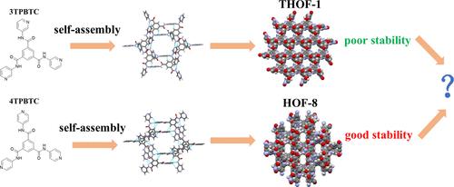 Lability of Hydrogen-Bonded Organic Framework (HOF) Crystals: A Deep Insight into the Structure–Stability Relationship