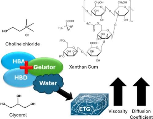 Temperature-Dependent Molecular Diffusional Properties in Deep Eutectic Solvents and Eutectogels