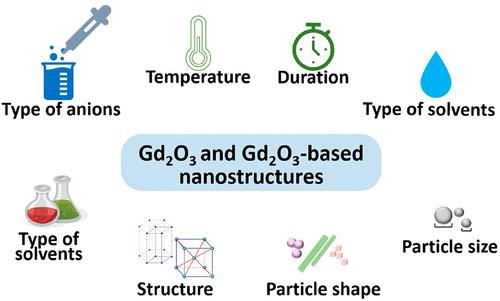 Gd2O3 and Gd2O3-Based Nanostructures: Role of Anions, Solvents, Temperature, Etc. in the Synthesis, Structure, Morphology, and Properties