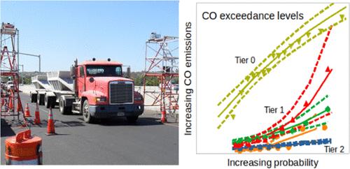 Extreme Value Theory View of High Emitter Diesel Vehicles in the US from 1991 to 2021