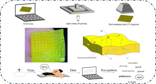 DLP 3D-Printed Conic-Pyramid Hydrogel Sensor for Wearable Devices and Handwritten Fingerprint Recognition