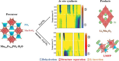 Unraveling Phase Transition Dynamics in Carbon-Modulated Synthesis of LMFP Cathodes from Hydrated Phosphate Precursors