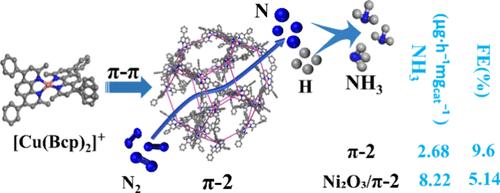 π–π Stacked Stable Supramolecular Nanocage π-Skeleton and Its Derivatives for Ammonia Synthesis at Normal Temperature and Pressure
