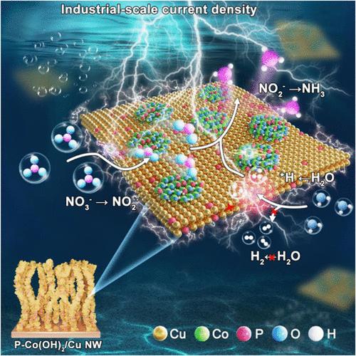 Boosting Tandem Nitrate-to-Ammonia Electrocatalysis via Phosphorus-Induced Active Hydrogen Modulation