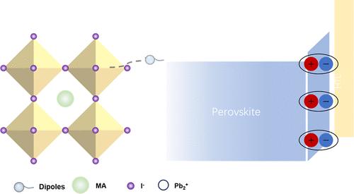 Improved Power Conversion Efficiency and Stability of Perovskite Solar Cells Induced by Surface Modification with Multifunctional Dipoles