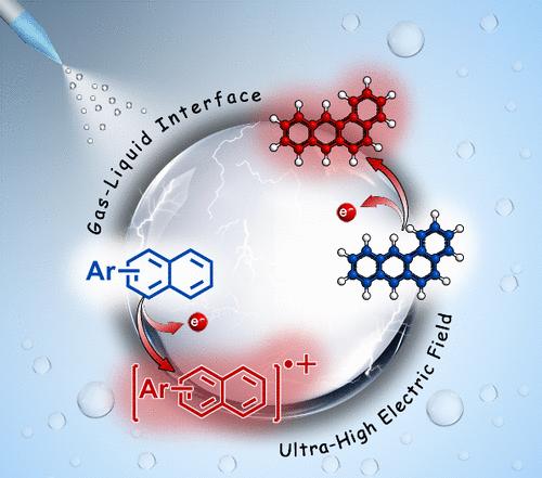 High-Sensitivity Analysis of Polycyclic Aromatic Hydrocarbons by Nanodroplet Interfacial Ionization Coupled with Mass Spectrometry