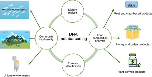 DNA Metabarcoding: Current Applications and Challenges