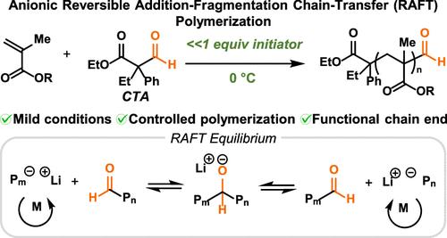 Anionic Reversible Addition–Fragmentation Chain-Transfer Polymerization of Methacrylates