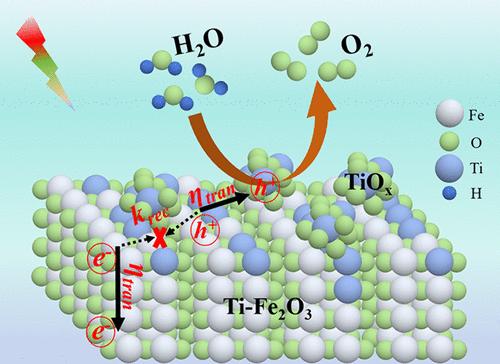 Suppression of Charge Recombination by Growth of a TiOx Passivation Layer on Ti-Doped Hematite Photoanodes for Boosted Photoelectrochemical Water Oxidation