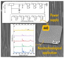 Budget-friendly nanofabrication: Porous structures from high voltage DC and chemical etching