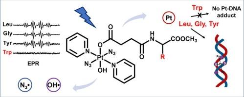 Tuning the photoactivity of diazido Pt(IV) prodrugs with amino acid methyl esters