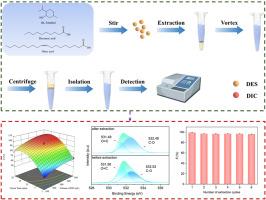 High-efficiency and recyclable non-ionic ternary hydrophobic deep eutectic solvent for vortex-assisted microextraction of diclofenac sodium from water