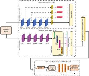 A dual-stream parallel architecture for robust visual tracking using scale-aware region proposals