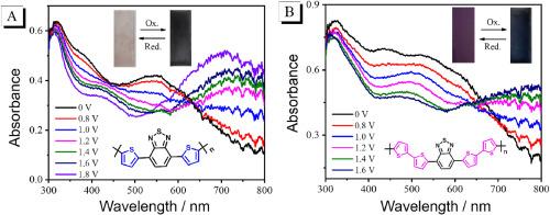 Benzothiadiazole-thiophene based conjugated Polymers: Impact of conjugated chain length on electrochromic performance