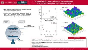 Transparent conductive aluminum-zinc oxide layers deposited by high pressure sputtering