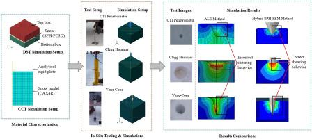 Numerical simulations of compacted snow penetration tests using CTI penetrometer, Clegg hammer, and vane-cone device