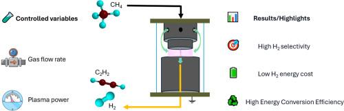 Investigation of methane plasmalysis in a nanosecond pulsed plasma reactor