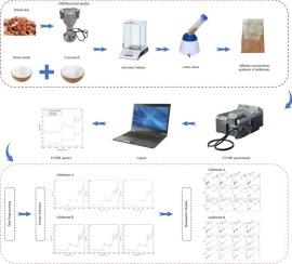 Quantitative analysis of starch adulterants in peanut coating powder based on FT-NIR and chemometric methods