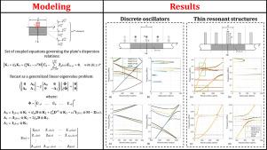 PSAFE: A semi-analytical finite element formulation for spatially periodic structural systems