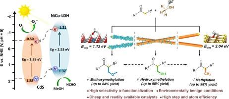 Harnessing methanol as a C1 source for tunable C–H functionalization over CdS-based photocatalysts