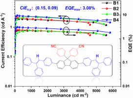 High-efficiency deep-blue electroluminescence based on a fluorene derivative of AIEEgen containing triphenylethene