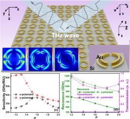 Electromagnetically induced transparent terahertz dual-split-ring metamaterial for ultra-high sensitivity sensor applications