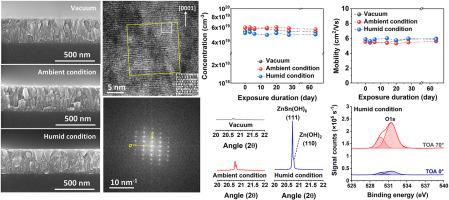 Effect of native oxidation and hydroxidation on earth-abundant ZnSnN2 grown by reactive RF magnetron sputtering