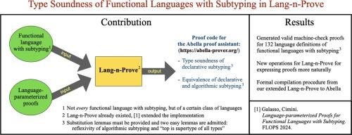 Type soundness of functional languages with subtyping in Lang-n-Prove