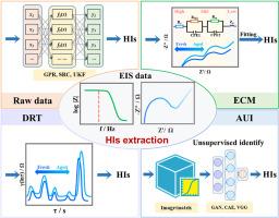 Extraction of health indicators from electrochemical impedance spectroscopy for state of health estimation of lithium-ion batteries