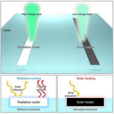 Monolithic integration of radiative cooling and solar heating functionalities by laser-induced pyrolysis