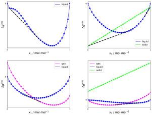 Convex envelope method for T,p flash calculations for mixtures with an arbitrary number of components and arbitrary aggregate states