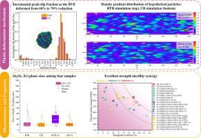 Achieving superior thermal stability in an Al-Mg-Mn-Sc alloy by suppressing Al3(Sc, Zr) phase aggregation subjected to cryogenic homogeneous deformation
