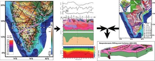 Lithosphere structure and evolution of the Southern Indian Shield: Constraints from 2-D joint potential field modelling, seismological and geochronological data