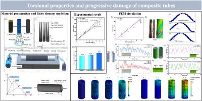 Crosslinker-enhanced epoxy resin improves torsional resistance of carbon fiber braided tubes: multiscale analysis of failure mechanisms
