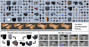 DIFF: A dataset for indoor flexible furniture