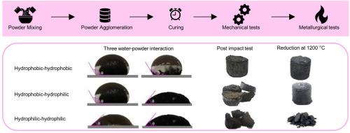 Effect of water-powder interaction on the mechanical and metallurgical behavior of integrated steel plant byproducts agglomerates