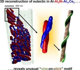Shining light on nanoscale ‘vine-on-stick’ eutectic structures in the Al-Ce-Ni system