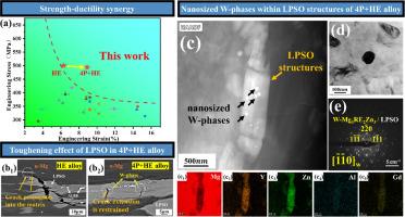 Achieving strength-ductility synergy in Mg-Gd-Y-Zn-Al alloy via toughening effect of nano-sized W-Mg3RE2Zn3 phases within LPSO structures