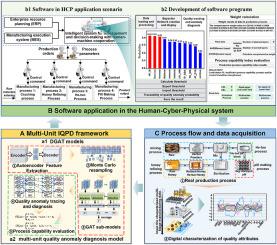 AI-integrated IQPD framework of quality prediction and diagnostics in small-sample multi-unit pharmaceutical manufacturing: Advancing from experience-driven to data-driven manufacturing