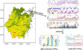 Online observation of PM2.5 during a persistent haze in the Yangtze River Delta: chemical components, health effect and light extinction