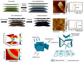 Green synthesis of carbon nanosheets from corn straw for high-performance electromagnetic wave absorption