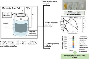 Effect of heat pretreatment of anodic inoculum in microbial fuel cell for enhanced methyl orange dye degradation and electricity generation