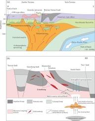 Ore-forming fluid characteristics and genesis of the Liaoshang gold deposit, Jiaodong Peninsula