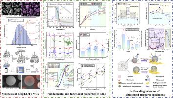 Design of an iron-flake-modified ER@EC microcapsule for ultrasound-triggered self-healing in cementitious materials