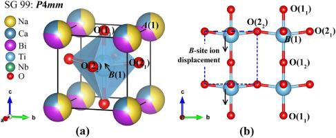 Investigation on structure, electrical, and energy storage performances of Na0.5Bi0.5TiO3-based ferroelectric ceramic via multivalent Ca2+/Nb5+ substitution prepared by hydrothermal method