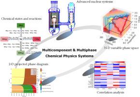 Chemical states and reactions in multicomponent and multiphase systems containing different nuclide quantities
